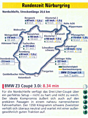 Nicks Z3 Coup  3.0 - BMW Z1, Z3, Z4, Z8